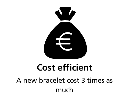 Graphic for cost efficient showing that a new bracelet cost three times as much.